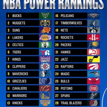 Power Rankings NBA 2025-26 – Semaine 3