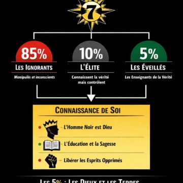 La philosophie du Five-Percent Nation La philosophie du Five-Percent Nation