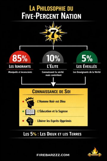 La philosophie du Five-Percent Nation